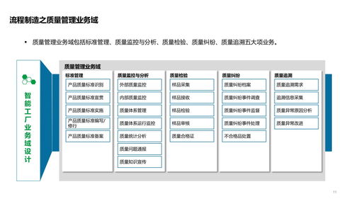 智能工廠技術(shù)架構(gòu) 構(gòu)建未來制造業(yè)的神經(jīng)系統(tǒng)
